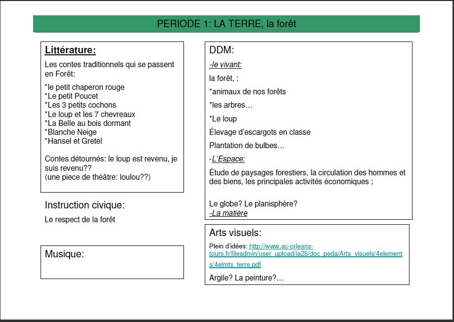 poesie 4 elements cycle 3