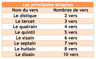 poesie cours