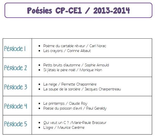 poesie cp
